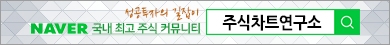 제1회 삼성증권 실전투자대회 클럽리그 1위