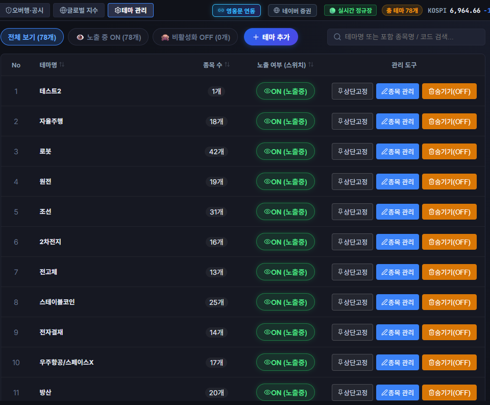 테마 관리 상단고정 화면 스크린샷