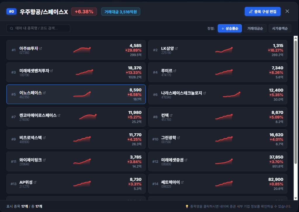 전체 종목 상세보기 모달 팝업 스크린샷